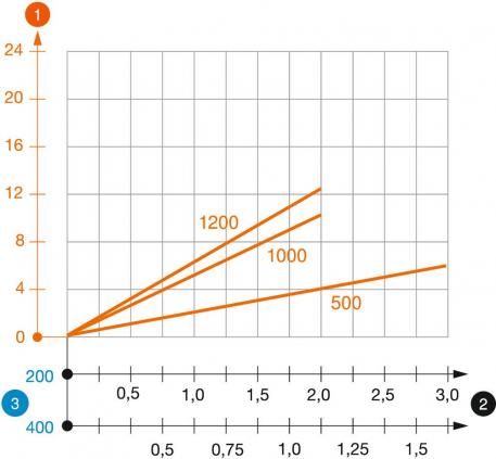 Подвесная стойка US 7 FT